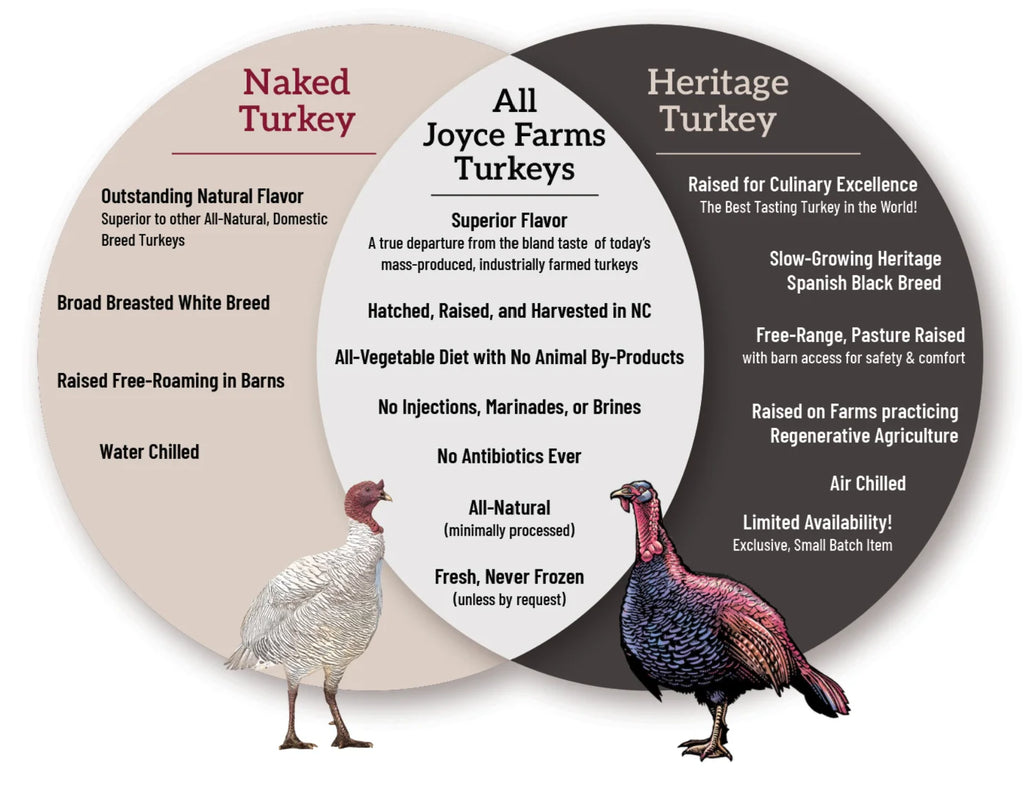 Thanksgiving Turkey Pre-Order-$25 deposit
