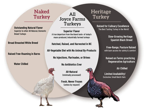 Thanksgiving Turkey Pre-Order-$25 deposit